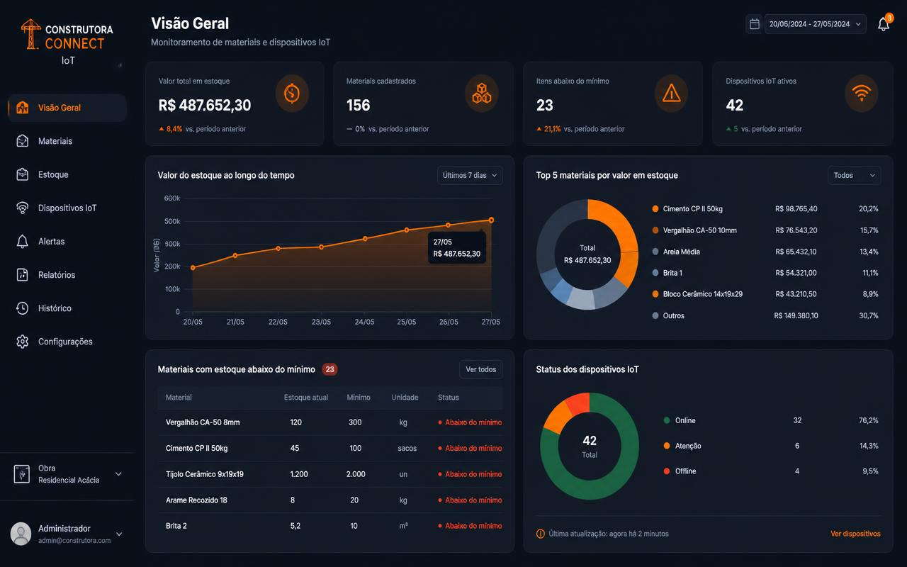 Dashboard Geral NexabeeIoT