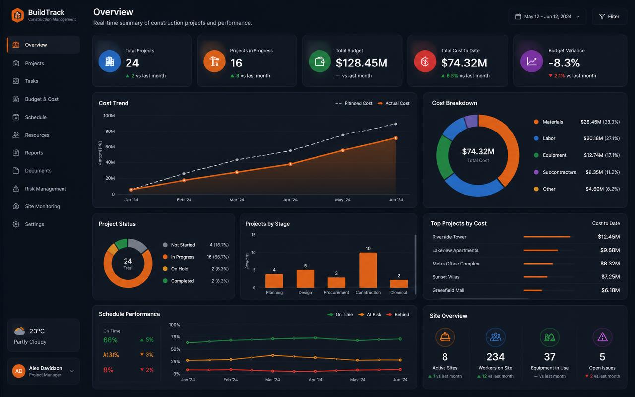 Dashboards Gerenciais NexabeeIoT
